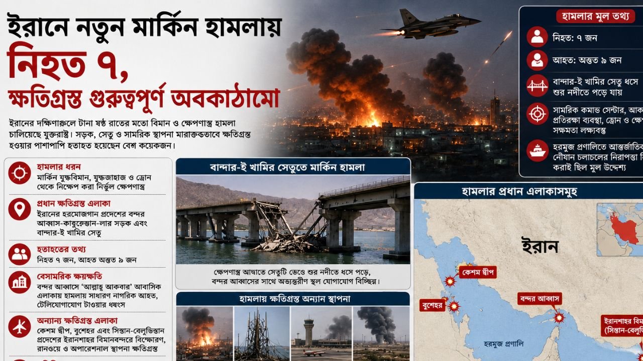 ইরানে নতুন মার্কিন হামলায় নিহত ৭, ক্ষতিগ্রস্ত গুরুত্বপূর্ণ অবকাঠামো