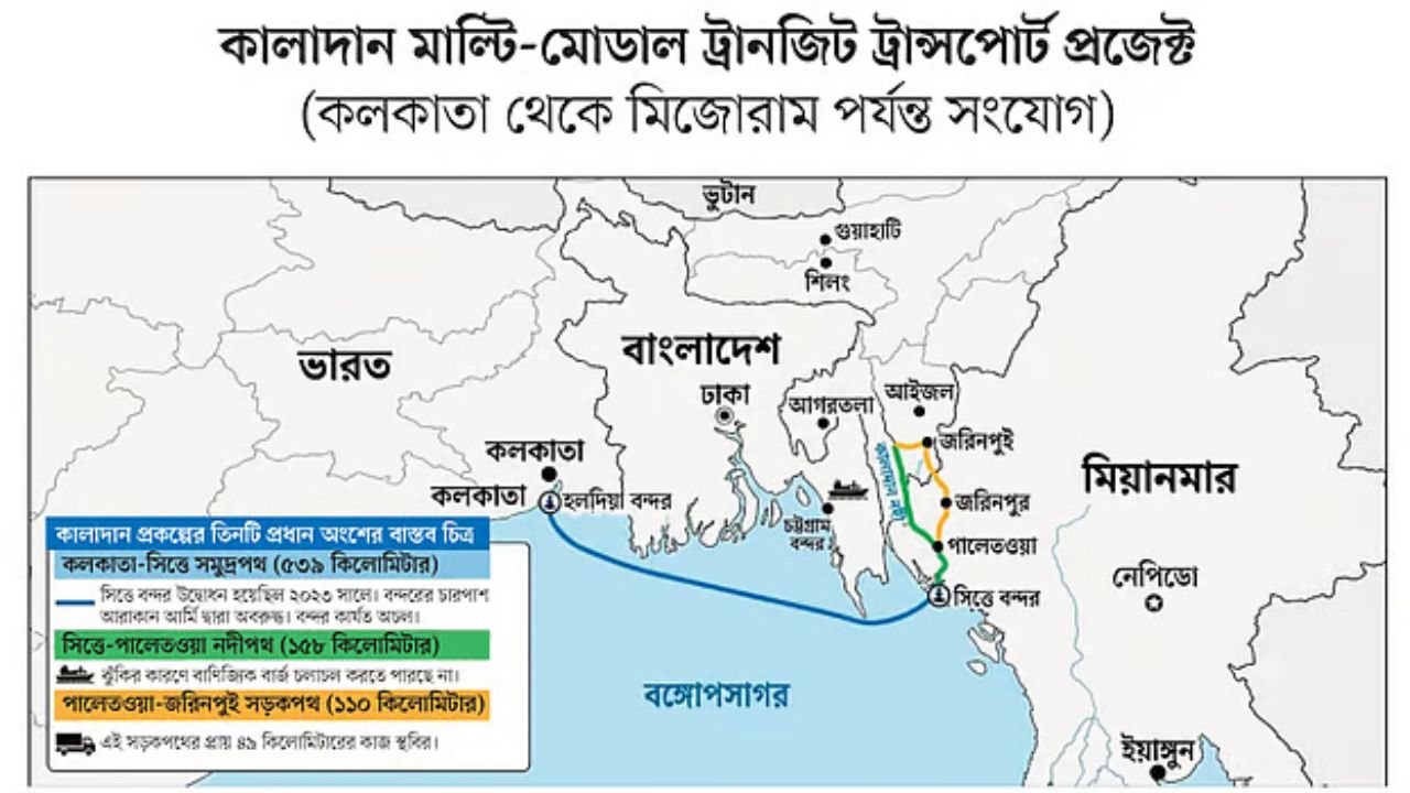 কালাদান প্রকল্পে থমকে ভারতের কৌশলগত পরিকল্পনা, অনিশ্চয়তায় বহুল আলোচিত করিডর
