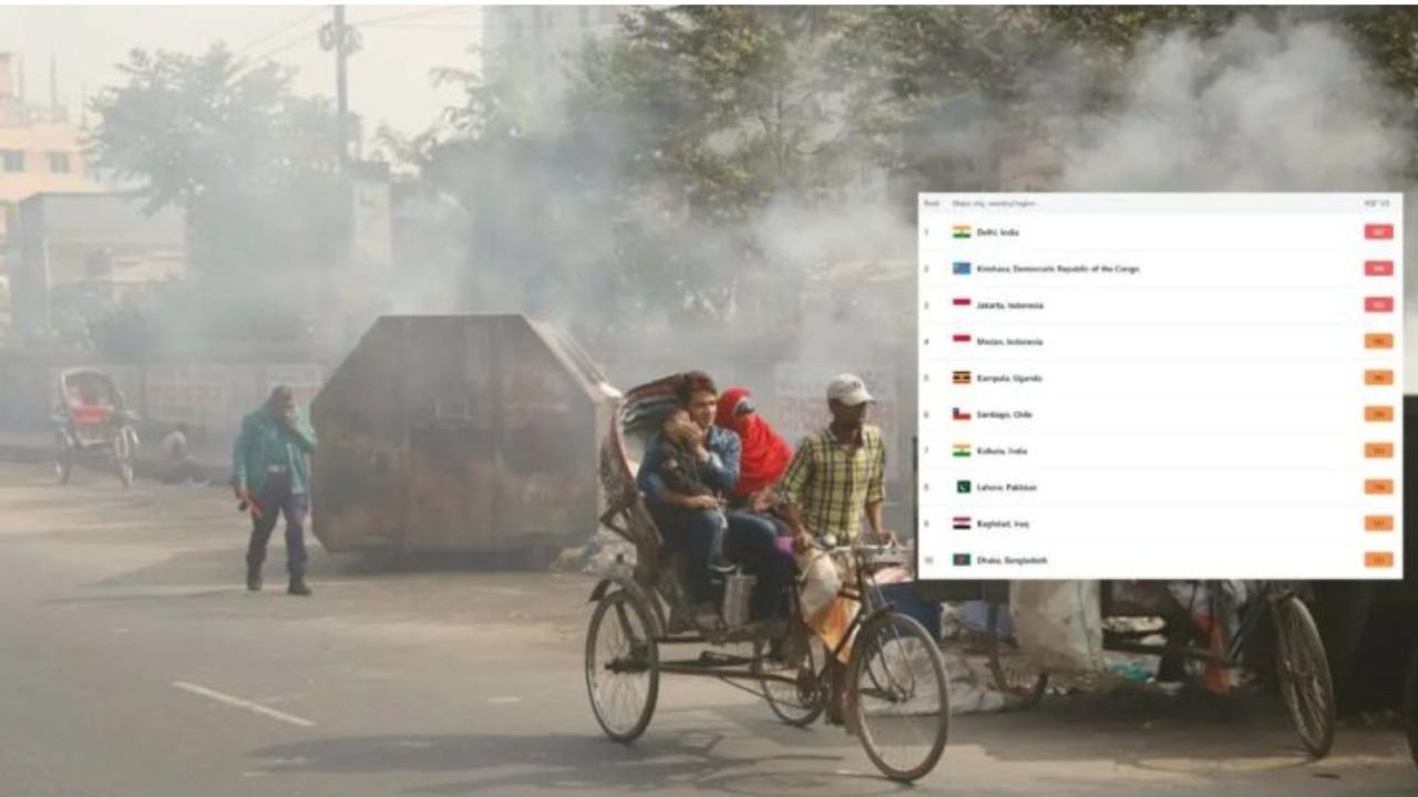 বিশ্বের দূষিত শহরের তালিকায় শীর্ষে কিনশাসা, ঢাকার বায়ুমান মাঝারি পর্যায়ে