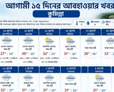 আগামী ১৫ দিনের আবহাওয়ার খবর কুমিল্লা