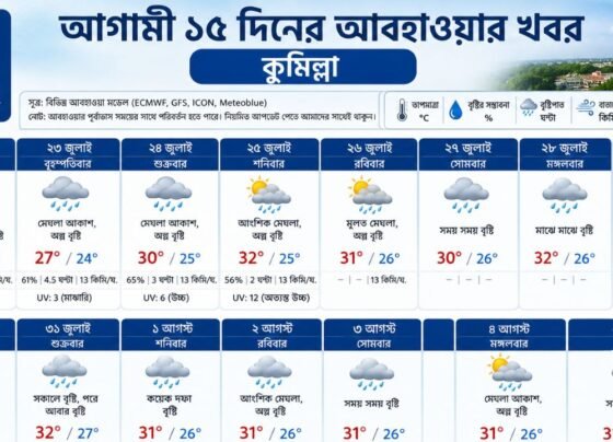 আগামী ১৫ দিনের আবহাওয়ার খবর কুমিল্লা