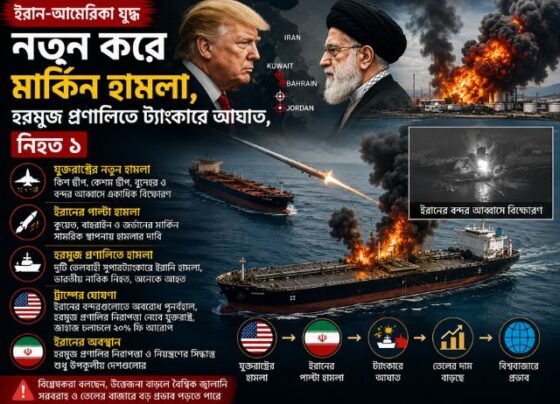 ইরান আমেরিকা যুদ্ধ আজকের খবর
