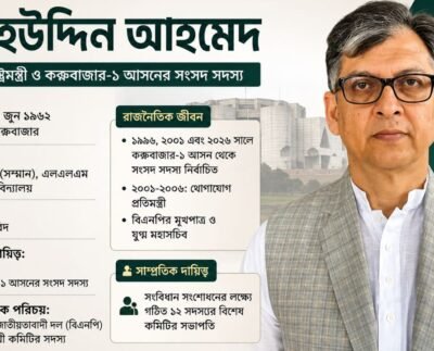 সালাহউদ্দিন আহমেদ