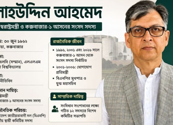 সালাহউদ্দিন আহমেদ
