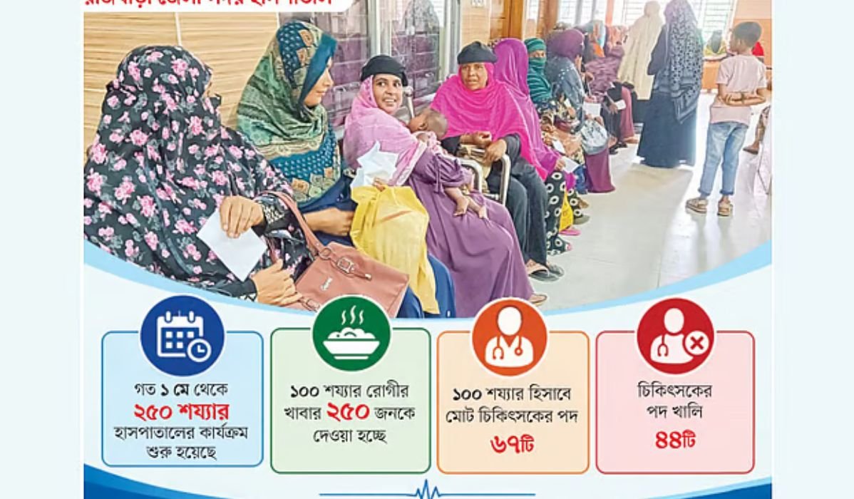 রাজবাড়ী সদর হাসপাতালে ৬ চিকিৎসকের ওপর হাজারের বেশি রোগীর চাপ